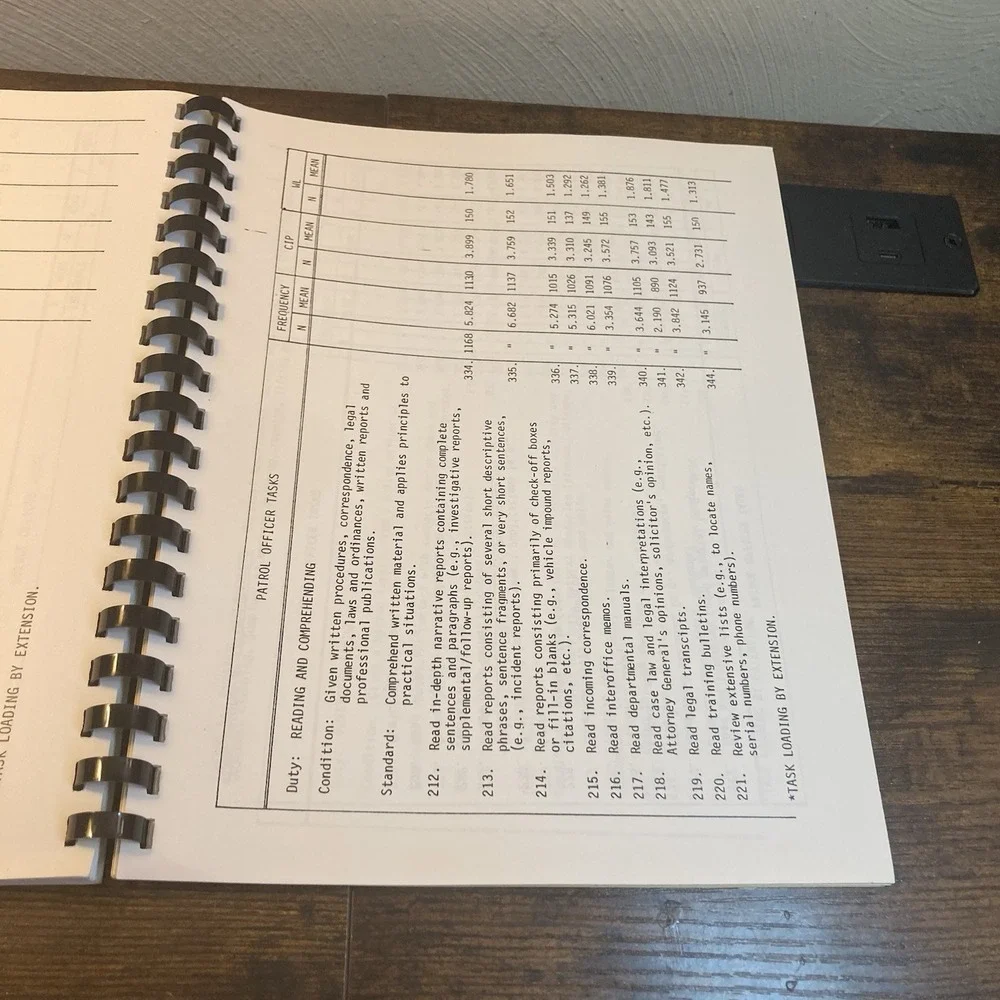 Pennsylvania Patrol Officers Statewide Basic Training Needs Analysis 1981 Law En